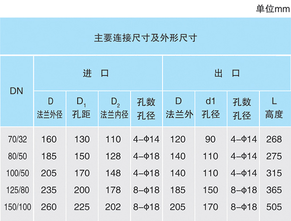 上（下）展搪瓷放料閥HG5-16-79